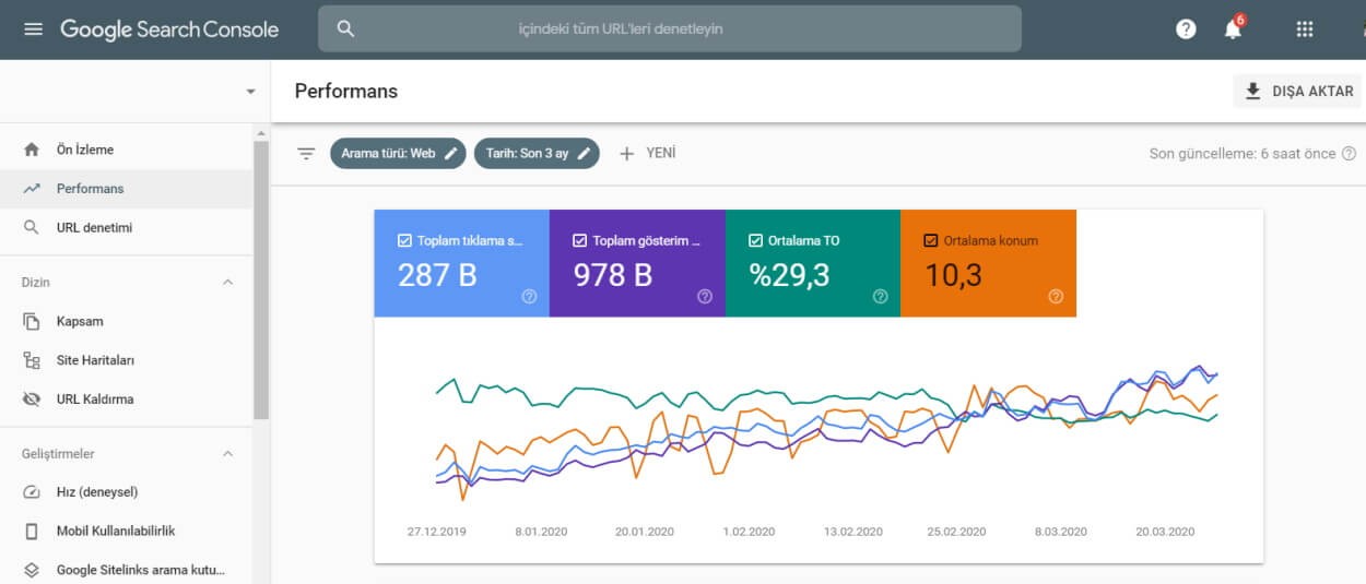 Search Console Nedir